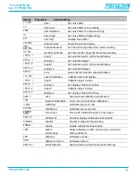 Preview for 25 page of Tek-Trol TEK-LCD 7800A-0L1 Instruction Manual