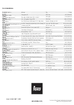 Preview for 80 page of Teka 10210184 Installation Instructions And Recommendations For Using And Maintaining