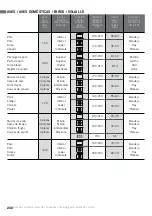 Preview for 240 page of Teka 111000056 User Manual