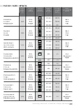 Preview for 243 page of Teka 111000056 User Manual