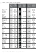 Preview for 244 page of Teka 111000056 User Manual