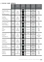 Preview for 245 page of Teka 111000056 User Manual