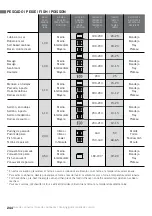 Preview for 246 page of Teka 111000056 User Manual