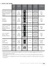 Preview for 247 page of Teka 111000056 User Manual