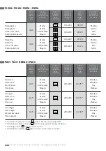 Preview for 248 page of Teka 111000056 User Manual