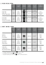 Preview for 249 page of Teka 111000056 User Manual