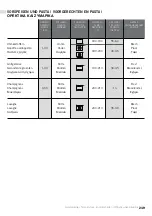 Preview for 251 page of Teka 111000056 User Manual