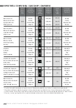 Preview for 252 page of Teka 111000056 User Manual