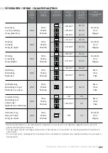 Preview for 253 page of Teka 111000056 User Manual