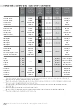 Preview for 254 page of Teka 111000056 User Manual