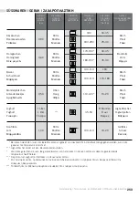 Preview for 255 page of Teka 111000056 User Manual