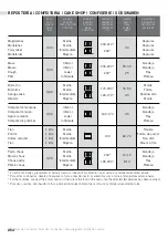 Preview for 256 page of Teka 111000056 User Manual