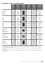 Preview for 257 page of Teka 111000056 User Manual