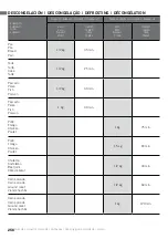 Preview for 258 page of Teka 111000056 User Manual