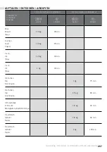 Preview for 259 page of Teka 111000056 User Manual