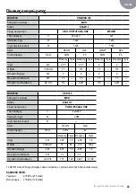 Preview for 43 page of Teka 111030000 User Manual