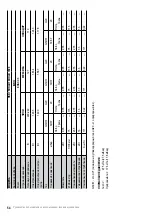 Preview for 54 page of Teka 111030000 User Manual