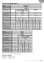 Preview for 63 page of Teka 111030000 User Manual