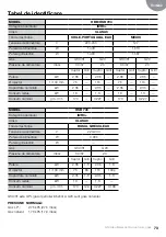 Preview for 73 page of Teka 111030000 User Manual