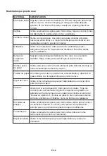 Предварительный просмотр 22 страницы Teka 111910000 User Manual