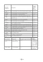 Preview for 22 page of Teka 113300001 User Manual