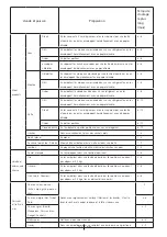 Preview for 75 page of Teka 113300001 User Manual