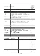 Preview for 76 page of Teka 113300001 User Manual