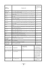 Preview for 102 page of Teka 113300001 User Manual