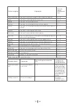 Preview for 129 page of Teka 113300001 User Manual