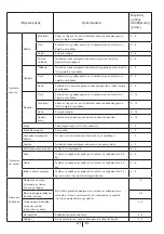 Preview for 179 page of Teka 113300001 User Manual