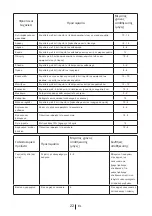 Preview for 180 page of Teka 113300001 User Manual