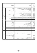 Preview for 201 page of Teka 113300001 User Manual