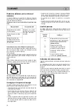 Предварительный просмотр 70 страницы Teka 225146 N21 Instructions For Fitting And Use