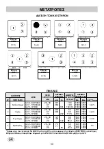 Preview for 50 page of Teka 40212001 Instructions For The Installation And Advice For The Maintenance