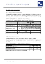 Preview for 22 page of Teka 98701 Operating Instructions Manual