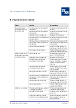 Preview for 20 page of Teka Airfilter MINI Operating Instructions Manual