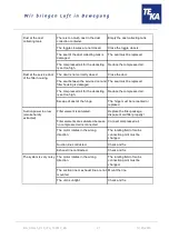 Preview for 21 page of Teka Airtech P10 Operating Instructions Manual