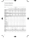 Preview for 16 page of Teka CG Lux-60 4G Installation And Maintenance Manual