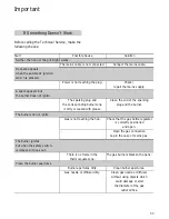 Preview for 33 page of Teka CG Lux -70 4G AI AL Installation And Maintenance Manual