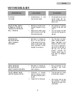 Preview for 23 page of Teka CM 45 Instruction Manual