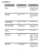 Preview for 24 page of Teka CM 45 Instruction Manual