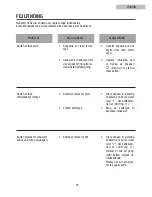 Preview for 25 page of Teka CM 45 Instruction Manual