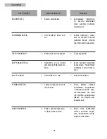 Preview for 46 page of Teka CM 45 Instruction Manual