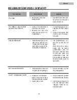 Preview for 67 page of Teka CM 45 Instruction Manual