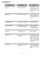 Preview for 68 page of Teka CM 45 Instruction Manual