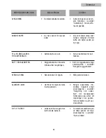 Preview for 91 page of Teka CM 45 Instruction Manual