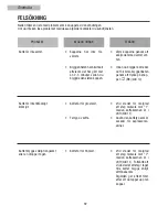 Preview for 92 page of Teka CM 45 Instruction Manual