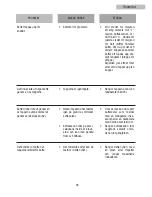 Preview for 93 page of Teka CM 45 Instruction Manual