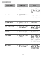 Preview for 114 page of Teka CM 45 Instruction Manual