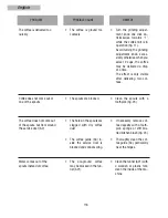 Preview for 116 page of Teka CM 45 Instruction Manual